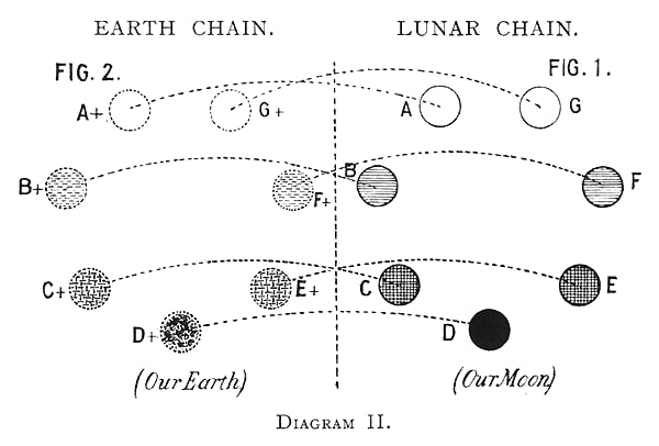 Earth and moon chain SD